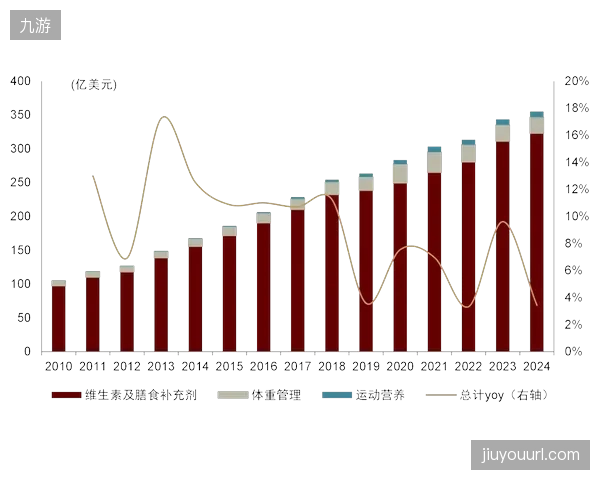 基于肠道菌群实时监测的个性化营养补给方案，将在2027年替代所有标准化的运动饮料